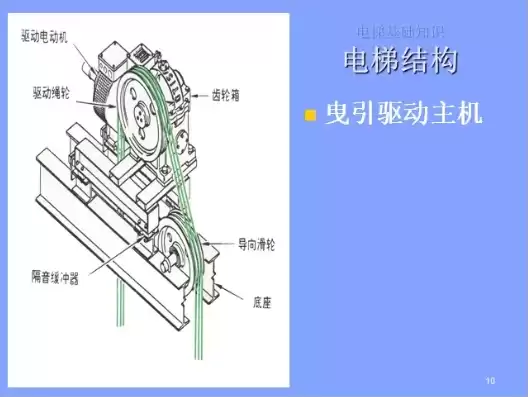 电梯同步主机和异步主机的区别，同步电梯主机结构图