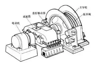 电梯同步主机和异步主机的区别，同步电梯主机结构图