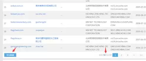 常用域名有哪些，目前常用的域名注册机构有什么网