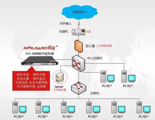 阿里云服务器如何构建，阿里云服务器搭建sk5教程