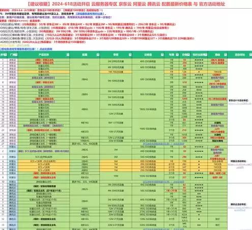 腾讯云游戏服务器配置高吗，腾讯云游戏服务器配置