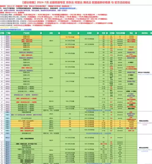 腾讯云游戏服务器配置高吗，腾讯云游戏服务器配置