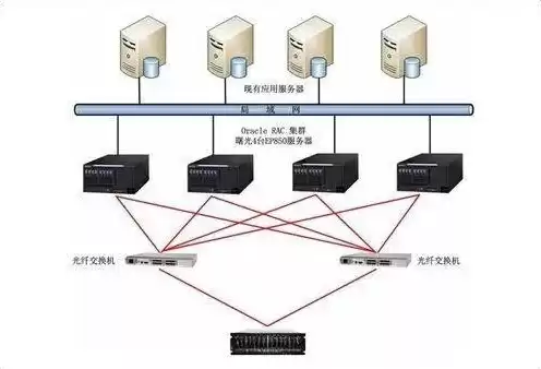 两台服务器如何做集群，两台服务器怎么做一主一备