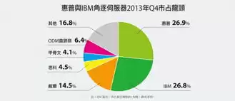 世界排名第一的服务器，全球第一大的服务器厂商是哪个