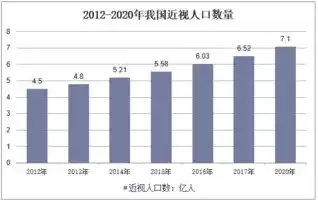 打破国外垄断地位的上市公司，打破国际垄断的服务器市场