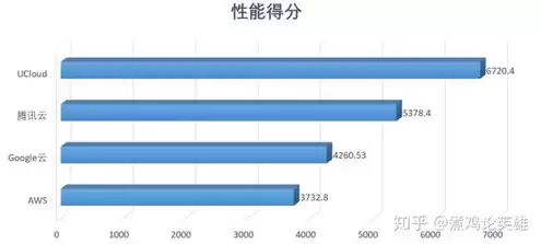 aws云平台的主要服务和功能，aws云服务器价格表一览表