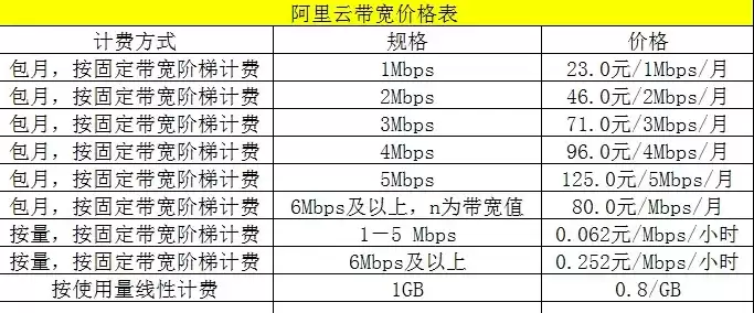 阿里云服务器9.9元一年，阿里云商用服务器价格表