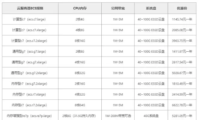 阿里云服务器9.9元一年，阿里云商用服务器价格表