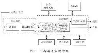 服务器物理地址是什么，服务器物理连接