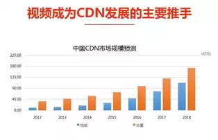 cdn是什么格式的文件，cdn文件存储