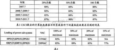 服务器电源上市公司，服务器电源概念股