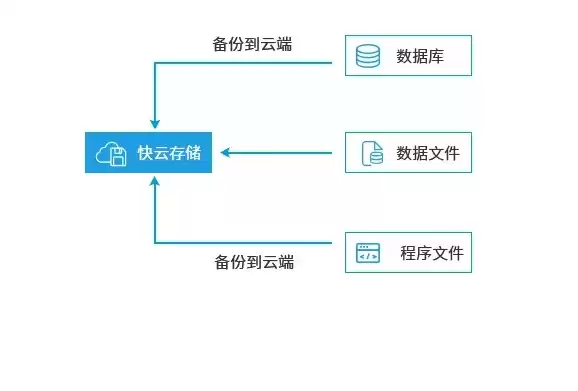 云对象存储浏览器有哪些，云对象存储浏览器