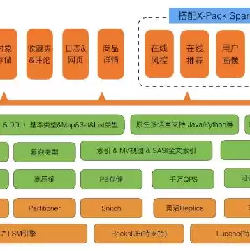 华为云存储设备，华为云对象存储价格怎么算