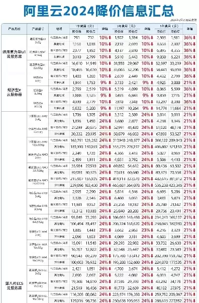 云服务器价格对比，云服务器价格对比2024