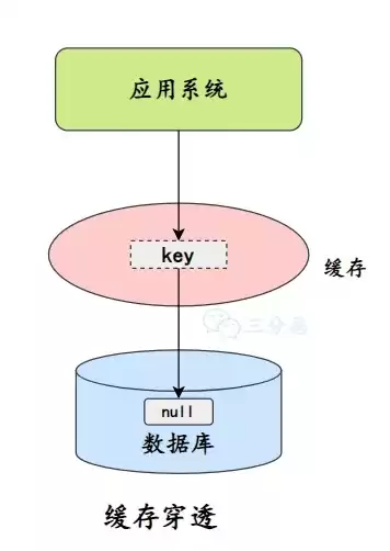 对象存储部署，对象存储搭建不死链接