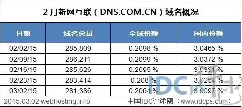 新网注册域名查询，新网域名注册服务商联电话