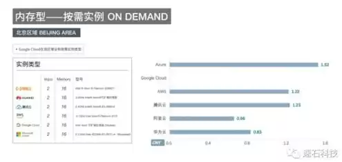 云服务器 价格对比图，云服务器 价格对比图