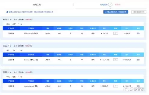 云服务器 价格对比图，云服务器 价格对比图
