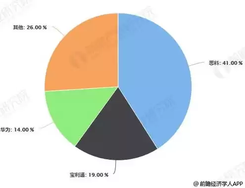 云服务的发展方向，云服务发展现状