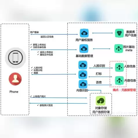 对象存储oos适用于以下哪些场景，对象存储oss是什么