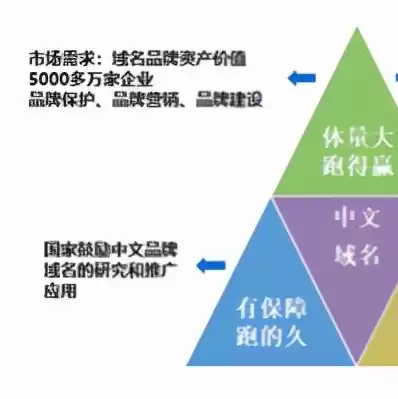 注册域名用什么平台或工具，注册域名用哪个平台好一点呢