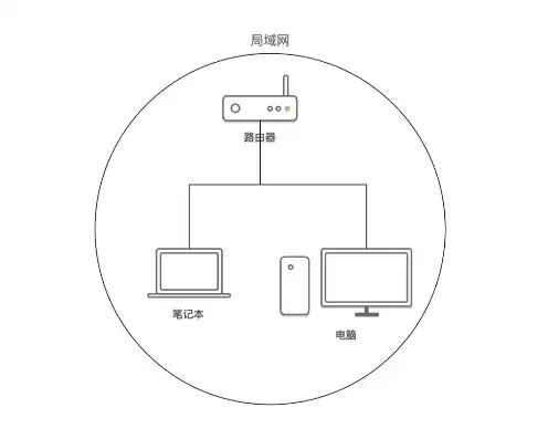 两台主机如何互联，两个电脑主机怎么互联