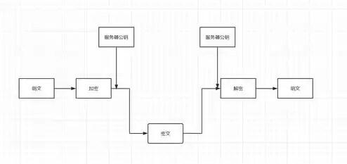 怎么检查服务器地址及端口是否运行，如何检查服务器是否正常工作状态