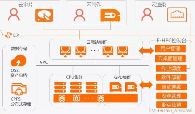 阿里云服务器有什么用?，阿里云服务器的作用和用途