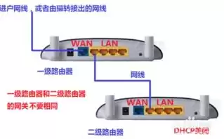 怎样连接服务器上网，怎样连接服务器