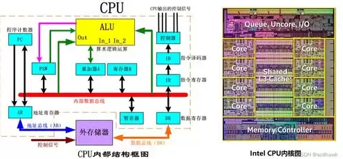 国产信创服务器操作系统，国产信创服务器