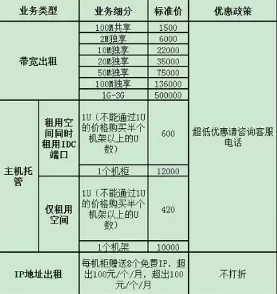 服务器托管一年多少钱，服务器和托管费用