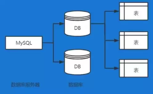 数据存储服务器配置，数据存储服务器