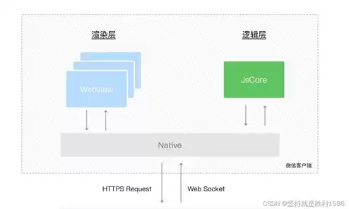 怎么搭建云免服务器，自己搭建免费云服务器方法