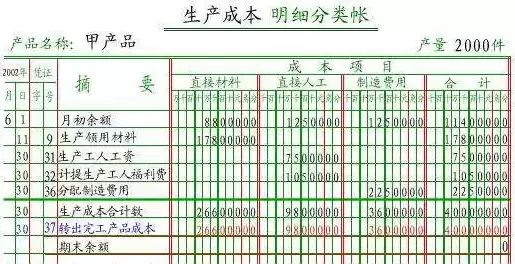 阿里云服务费多少一年，阿里云服务器一年费用计入什么科目明细