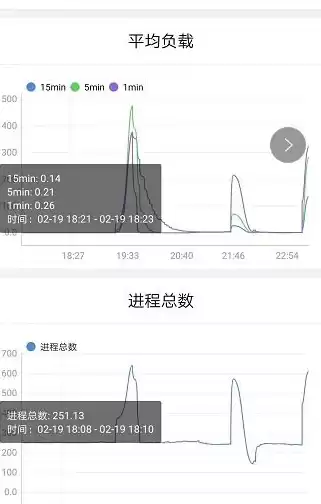 服务器能承载多少人，一个服务器能承载多少用户在线