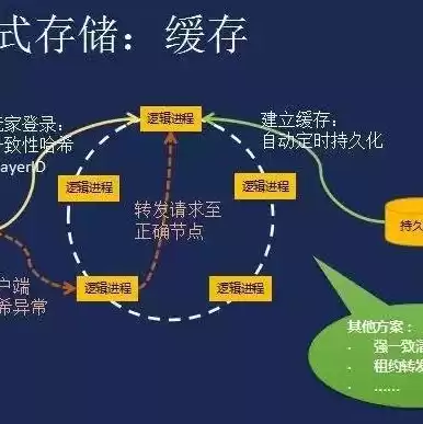 阿里里的照片，阿里对象存储图片处理如何保证性能很好的