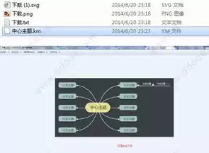 对象存储百度百科，对象存储cos是每日重置吗为什么