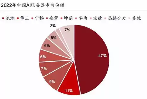 全球第1大服务器供应商排名，全球第1大服务器供应商