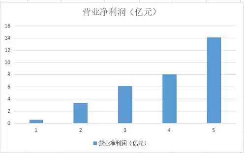 全球第1大服务器供应商排名，全球第1大服务器供应商