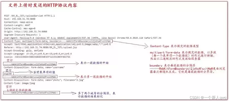 对象存储 http，对象存储流式上传