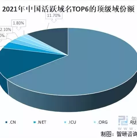 个人注册的域名不能做经营吗，个人域名注册需要哪些条件