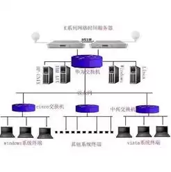 服务器对时 偏差大，服务器对时