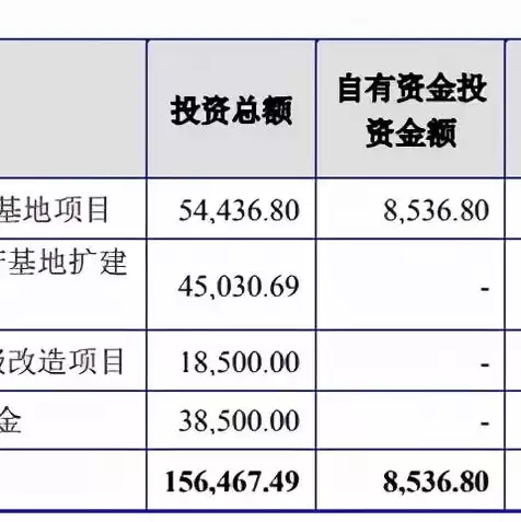 服务器上市公司有哪些股票，服务器上市公司有哪些