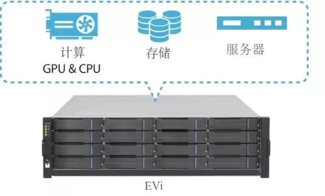 服务器存储是什么意思啊，服务器存储方案怎么设置