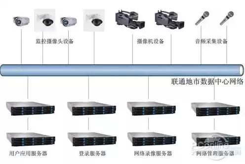 局域网在线播放服务器，局域网视频播放服务器