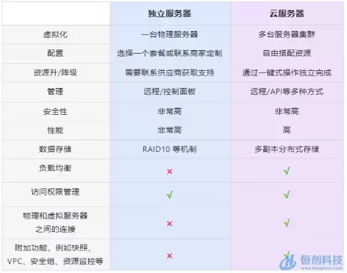 vps 云服务器，vps云服务器购买教程