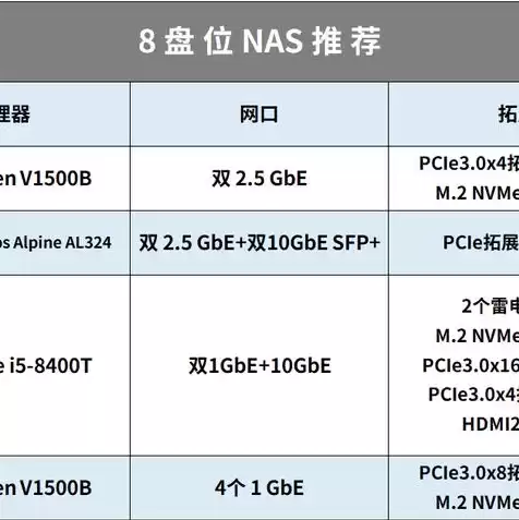 服务器地址域名，服务器域名怎么设置出来