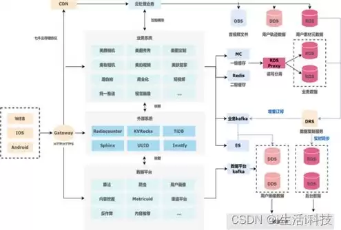 华为云对象存储服务obs对存储容量和对象数量没有限制，华为云对象存储服务s3