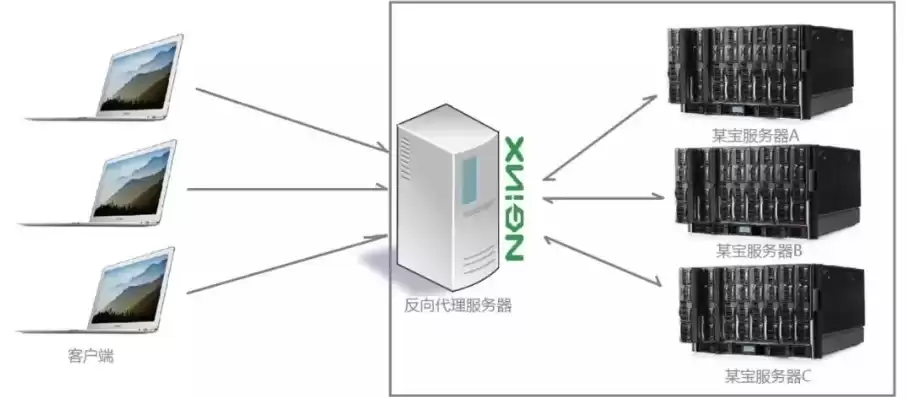 网络存储服务器哪个牌子最好，网络存储服务器原理