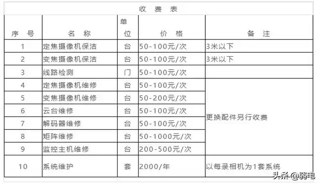 服务器维保收费标准，长沙服务器维保